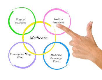 Affordable Medicare Part C Plans Best Medicare Part C Insurance