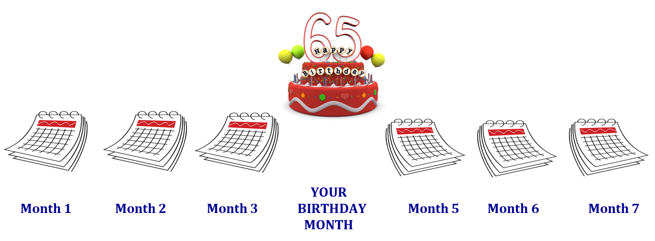Initial Medicare Enrollment Period When to Enroll in Medicare